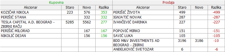 SLPP - Sloga a.d., Kać 04-Promene-20-04-15-05-2021