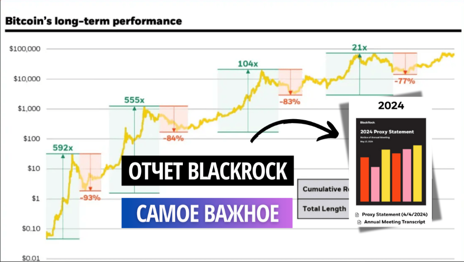 card image Обзор отчета крупнейшего мирового инвестора BlackRock с прогнозами для рынка рискованных активов