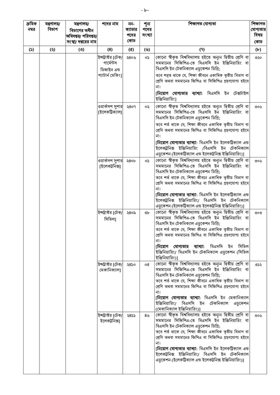 40-BCS-Non-Cadre-Application-Notice-2023-PDF-08