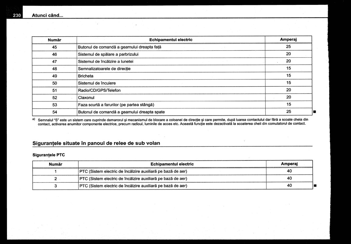 82043067-manual-ibiza-6L-2008-Romaaana