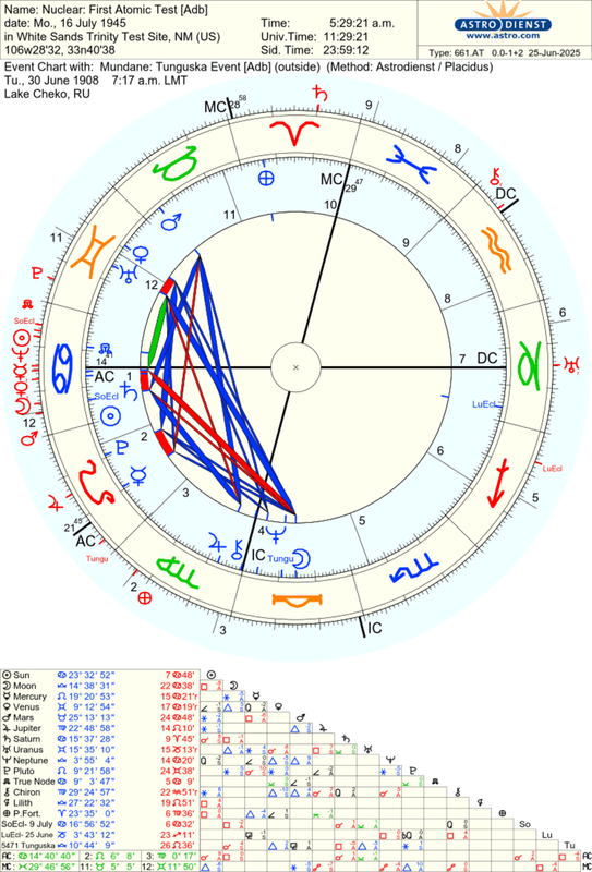 astro_661at_nuclear_first_atomic_test_adb_mundane_tunguska_event_adb.53651.1742075