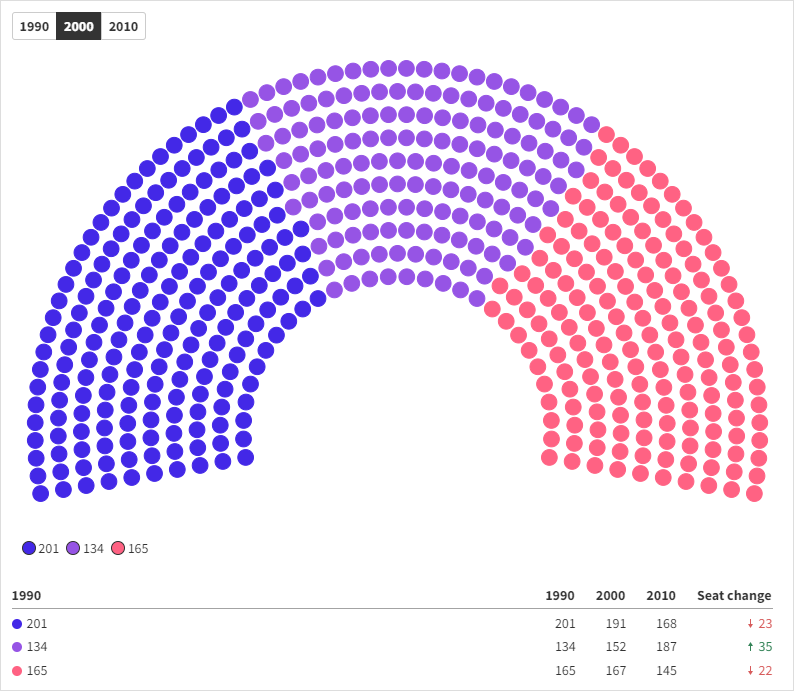 Répartition
