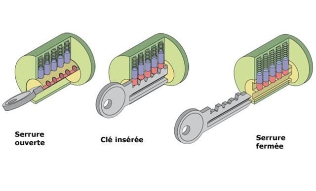 menuiseries-serrures-et-quincaillerie-cylindre-e