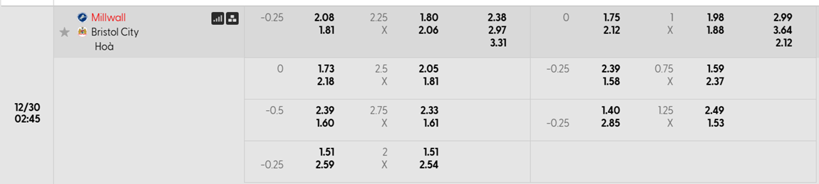 Tỷ lệ kèo Millwall vs Bristol