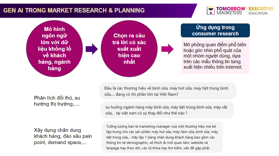 gen-ai-trong-digital-research