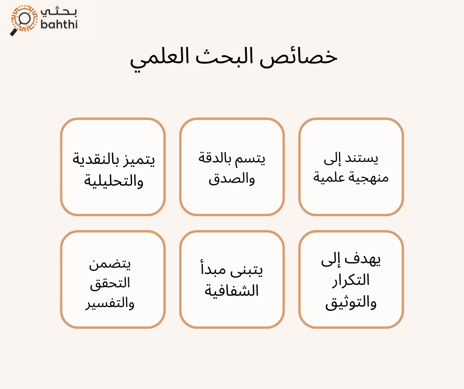 نشر البحوث العلمية