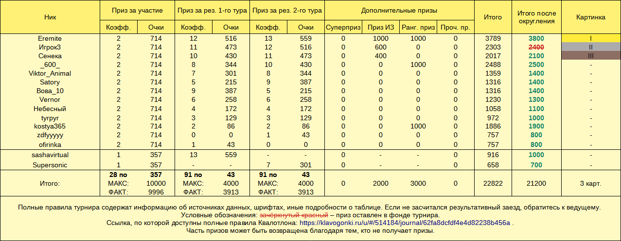Квалотлон №101, призовой фонд