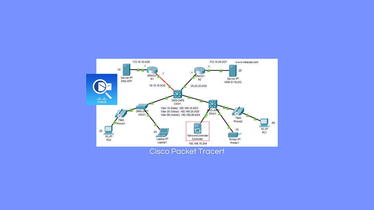 Cisco Packet Tracert (masulin00)