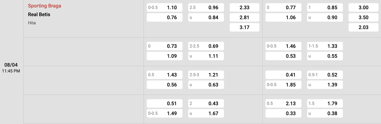 Tỷ lệ kèo Braga vs Real Betis