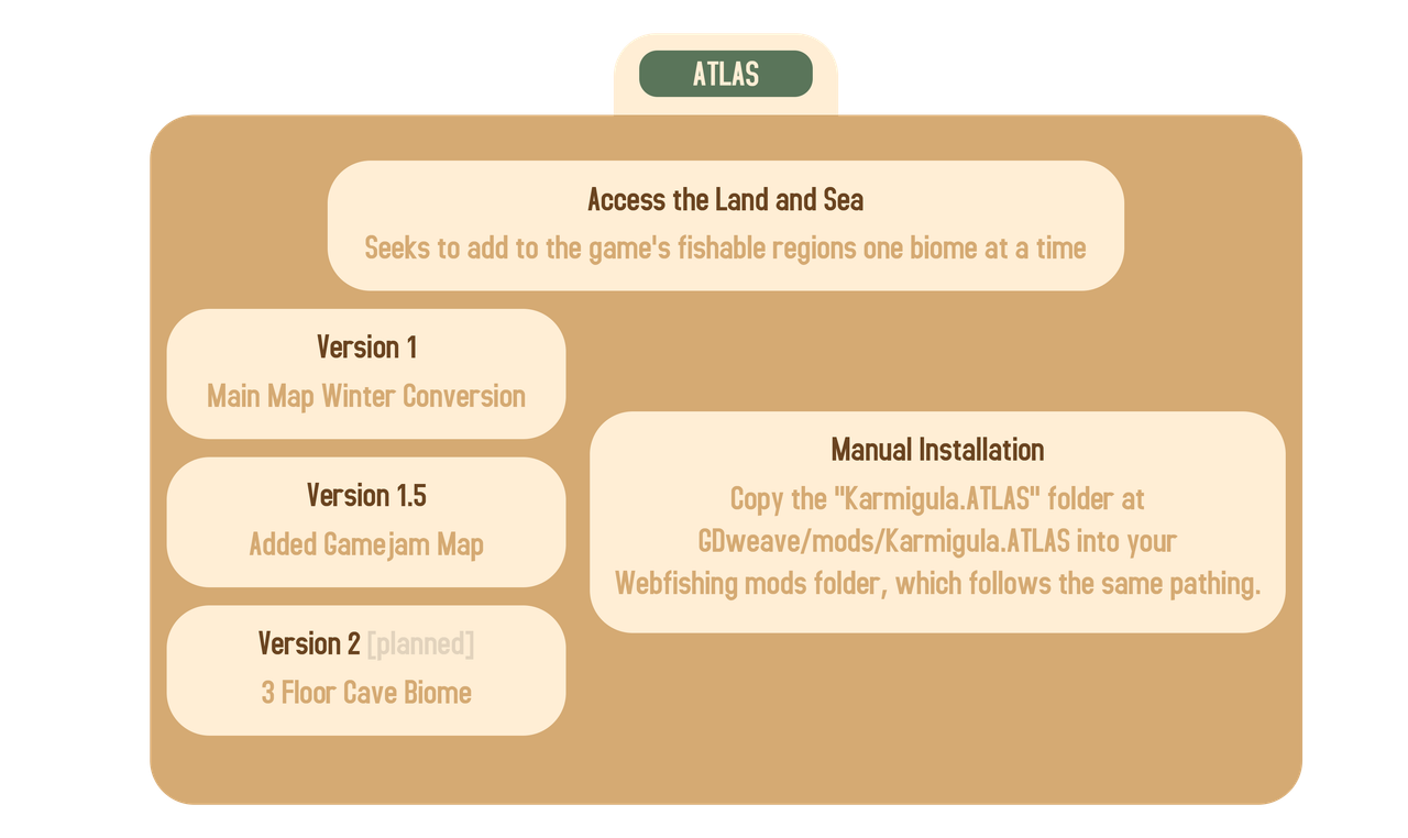 ATLAS is a mod that seeks to add to the game's fishable regions one biome at a time.
V1: Main Map Winter Conversion
V1.5: Added Gamejam map
V2 In Progress: 3 floor mountain cave biome
Manual Installation: Copy the "Karmigula.ATLAS" folder at GDweave/mods/Karmigula.ATLAS into your Webfishing mods folder, which follows the same pathing.