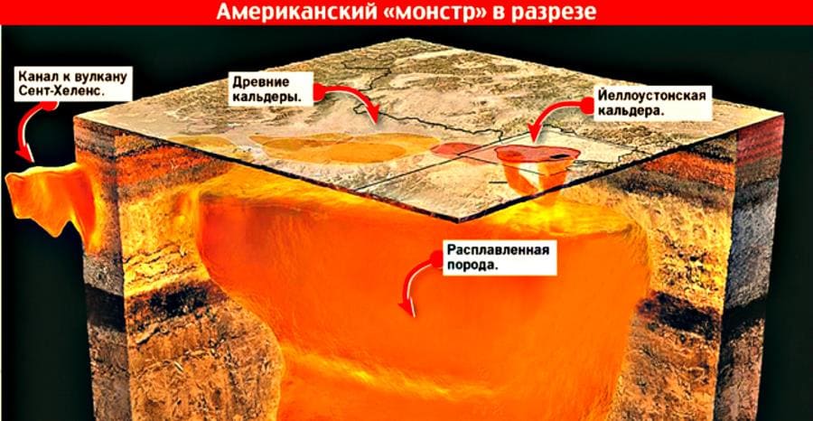 Супервулканы - малоизвестные угрозы и их катастрофическое влияние на планету