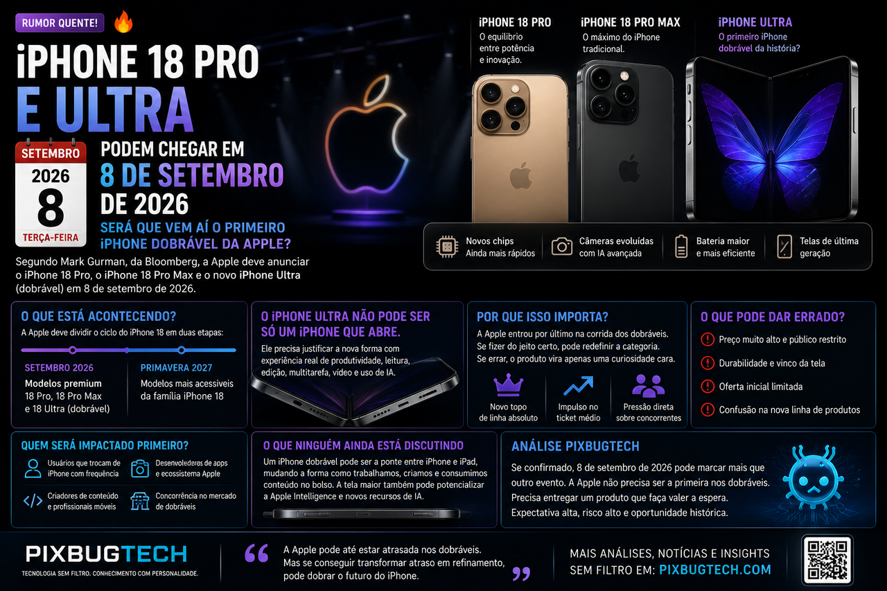 iPhone 18 Pro e iPhone Ultra podem chegar em 8 de setembro: a Apple prepara seu lançamento mais delicado desde o iPhone X