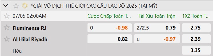 Tỷ lệ kèo Fluminense vs Al Hilal SFC