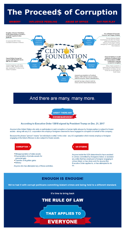 proeeds of corruptionA