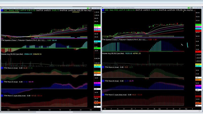 [Image: G-PSimpler-Options-ABC-Waves-TOS-Indicat...-Class.jpg]