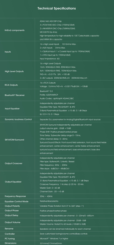 GH 1616 ultra tech specs