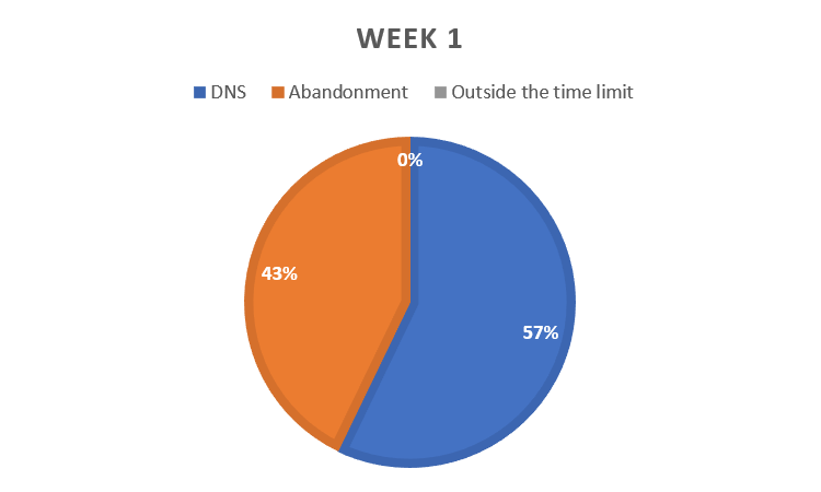 Week-1-type-of-withdrawal