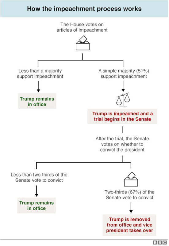 US-impeachment-sm