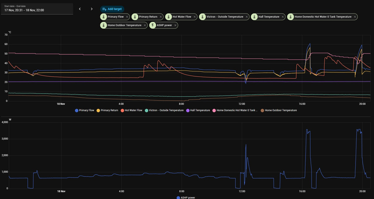 2025 11 18 First long ASHP run
