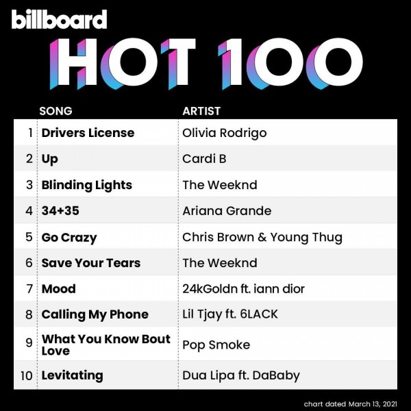 VA - Billboard Hot 100 Singles Chart 13-March-2021