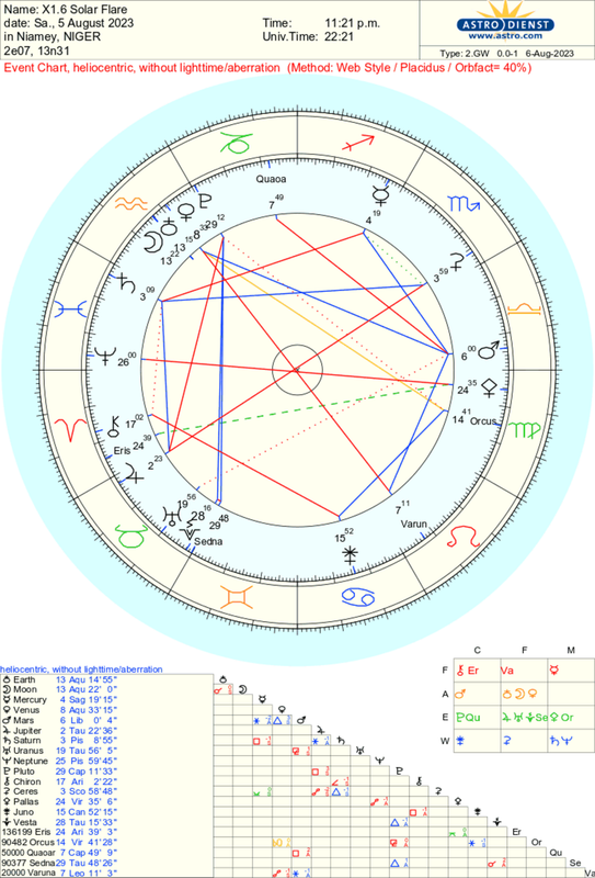 astro_2gw_x16_solar_flare.49491.281183