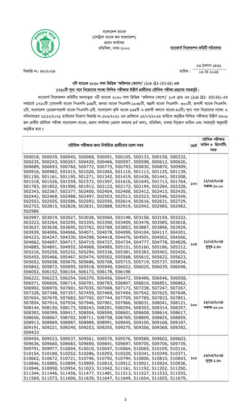 Combined 7 Bank Officer (Cash) Written Exam Result 2024 PDF-01