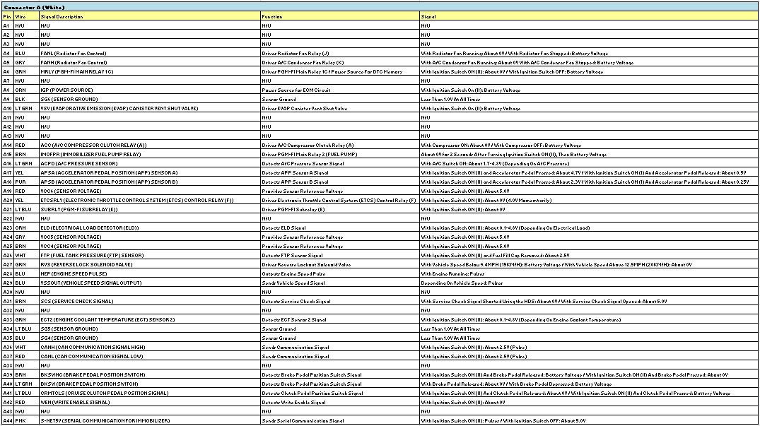 Abdul's k24 or k20 Swap build/Guide with Complete Wiring diagrams