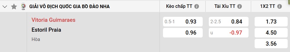Tỷ lệ kèo Vitoria Guimaraes vs GD Estoril Praia
