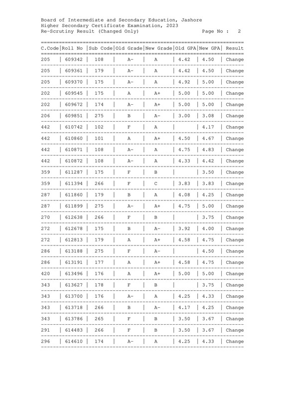 HSC-Jashore-Board-Rescrutiny-Result-2023-PDF-3