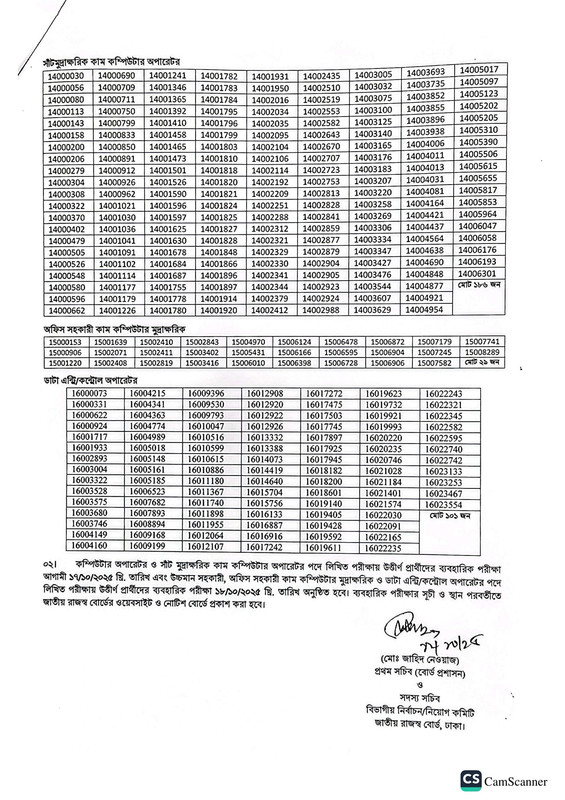 NBR-Written-Exam-Result-2025-PDF-2