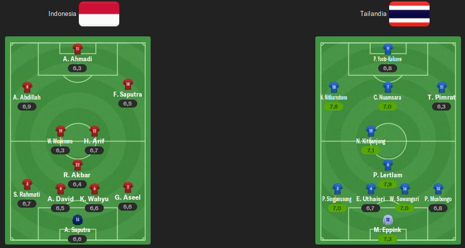 alineacion-final-ida.png