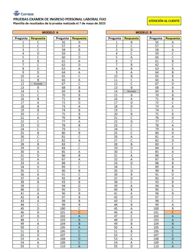 Respuestas correctas oposiciones a Correos 2023 para el puesto de Atención al Cliente 
