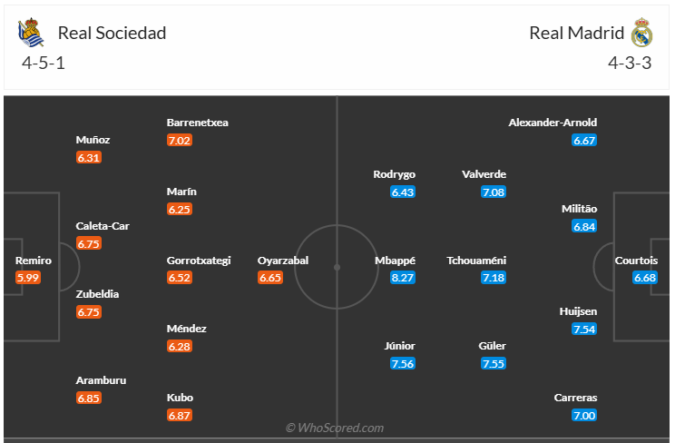 Đội hình dự kiến Real Sociedad vs Real Madrid