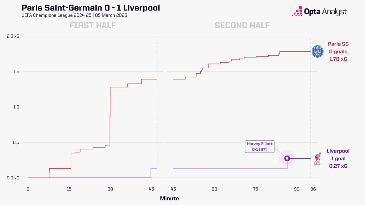 psg-vs-liverpool-xg-race-1536x864