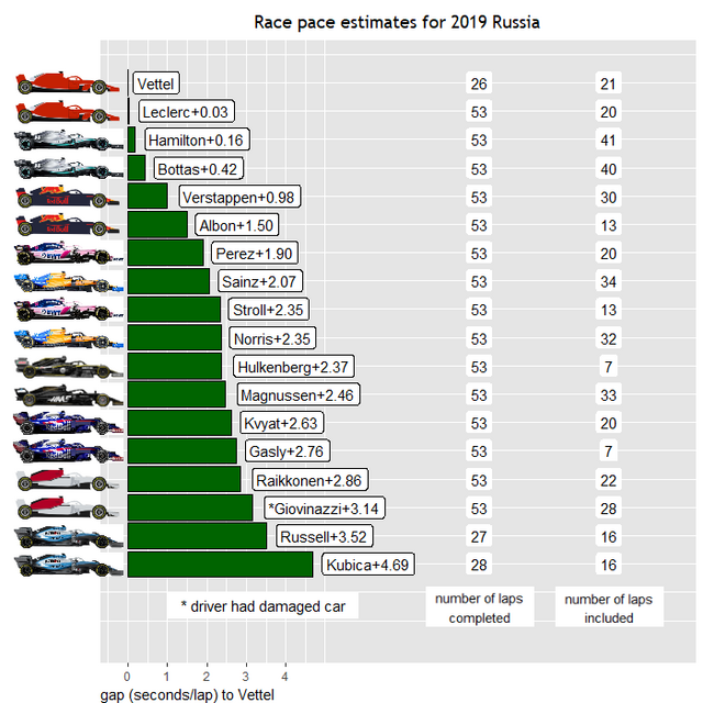 2019russia-Race-Pace.png