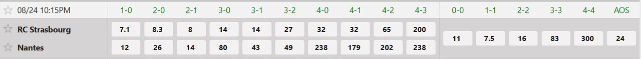 Tỷ lệ tỷ số chính xác Strasbourg vs FC Nantes