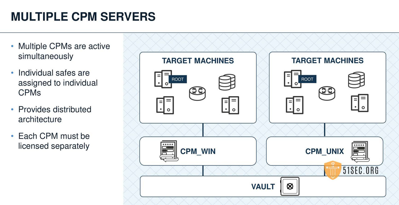 03WS-PAS-Install-CPM and PVWA-66