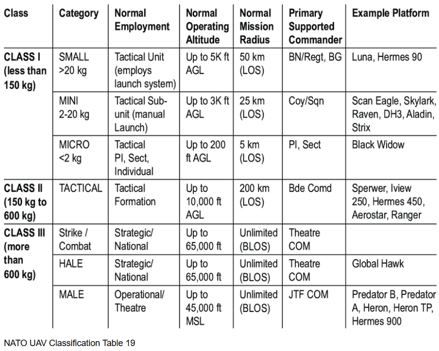 NATO-UAV-class.png
