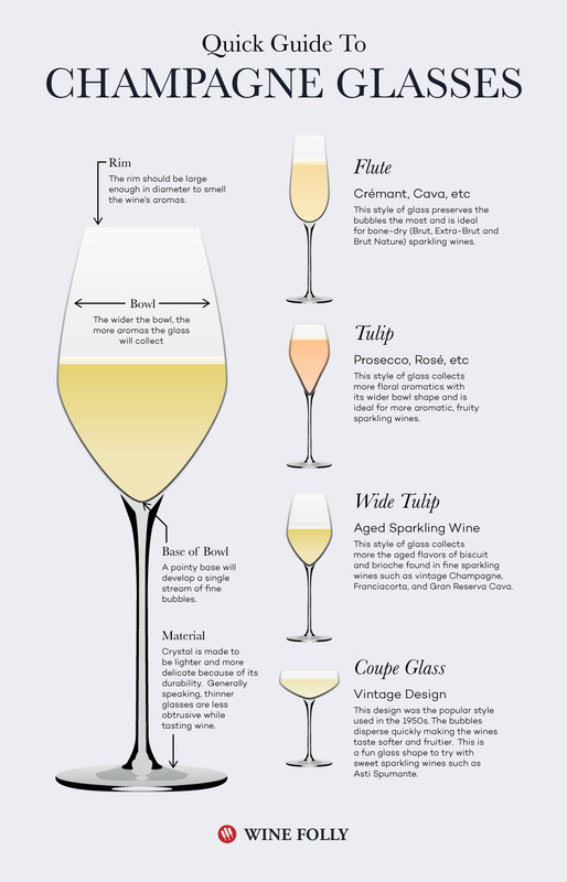 champagne-glasses-flutes-types-wine-folly