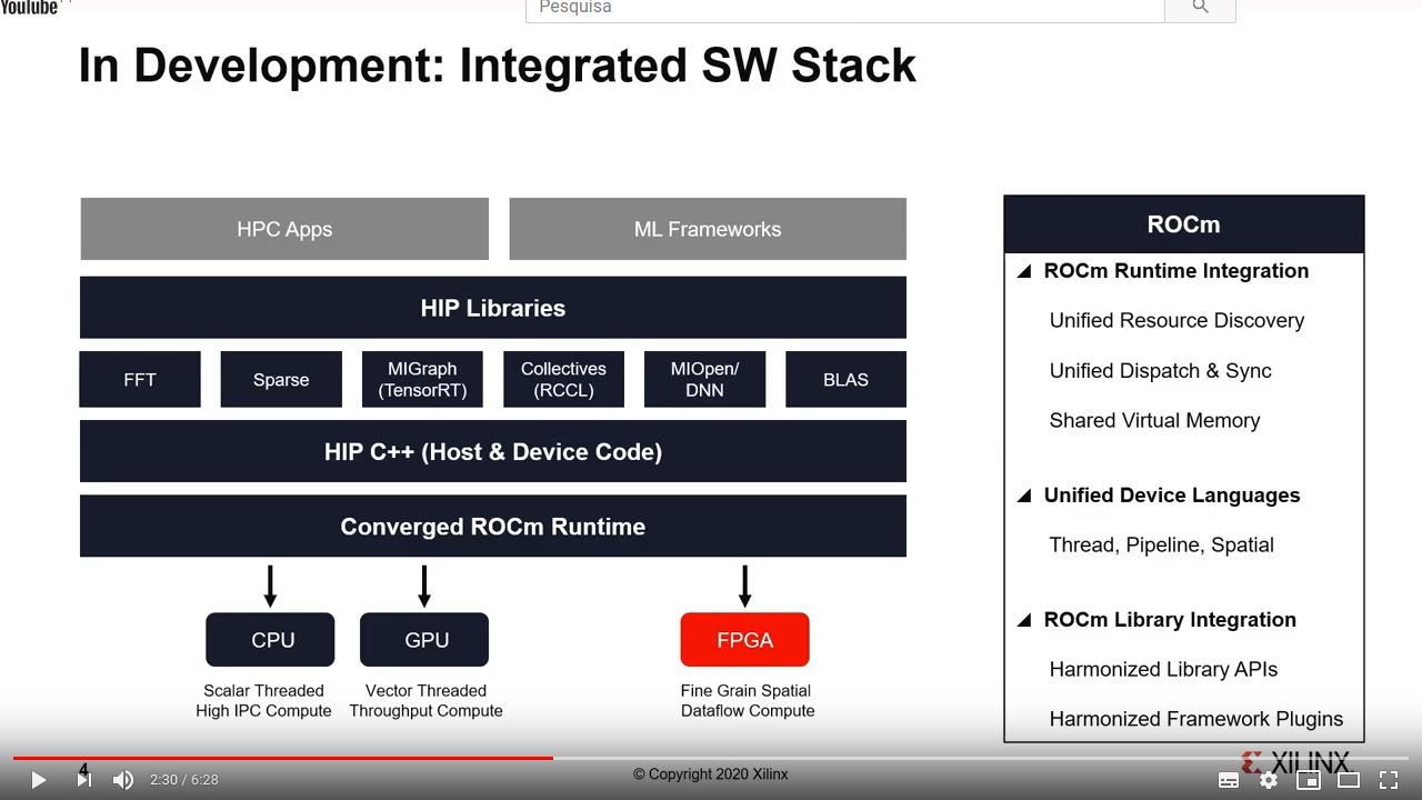AMD-and-Xilinx-Demonstrate-Converged-ROCm-Runtime-Technology-Preview-at-SC20.png