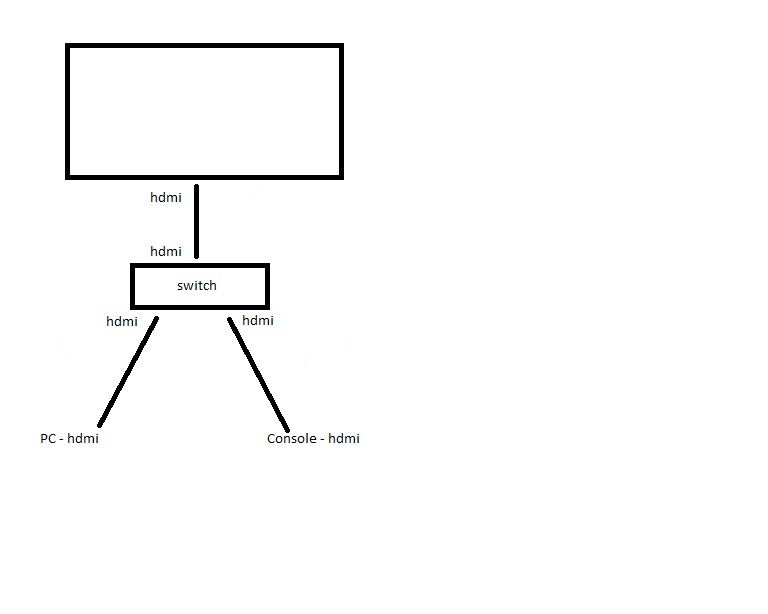 collegamento con switch