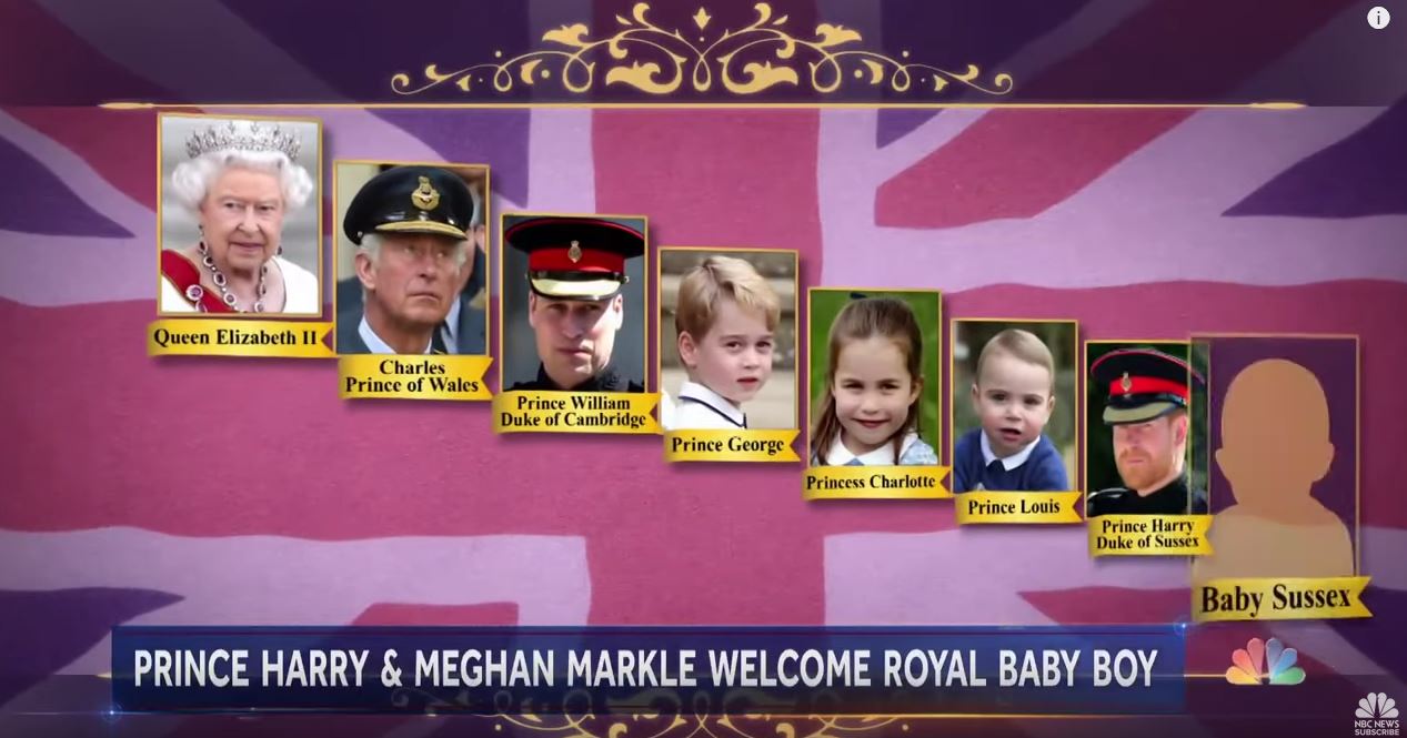 Garis keturunan Britania Raya