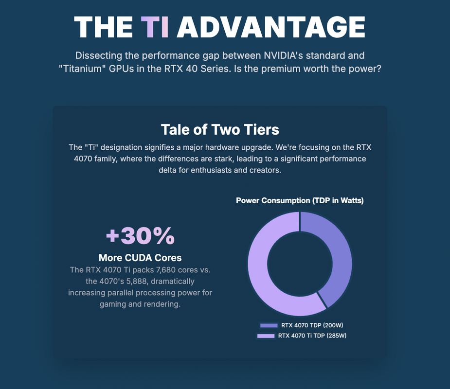 What is Ti in a Nvidia graphics card?