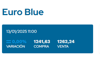 Moneda y dinero en Argentina: cambio Dólares o Euros a Pesos - Foro Argentina y Chile