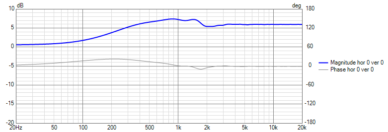 SPH135KEP_diffr