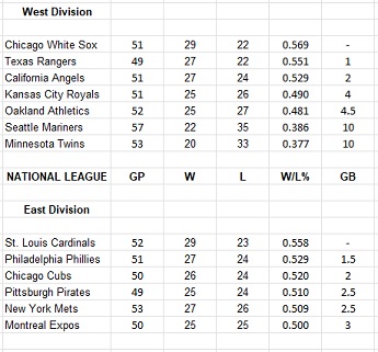 i.postimg.cc/vTgDfXDP/MLB-Standings-6-7-77-b.jpg