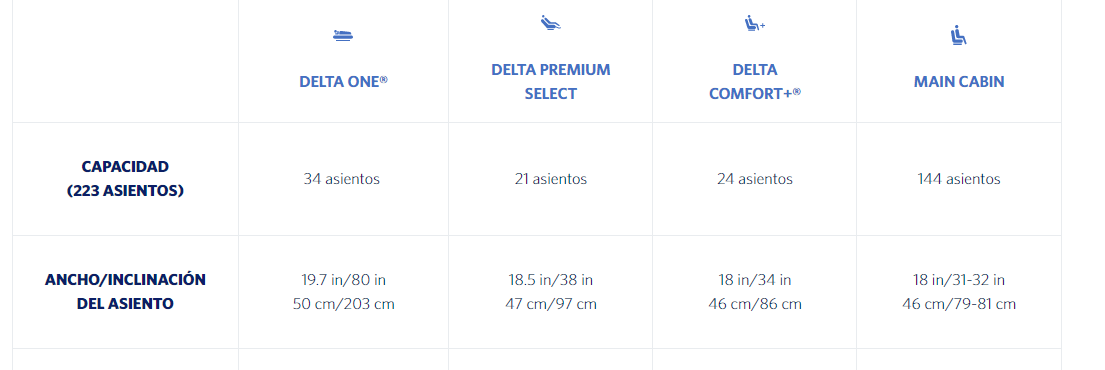 DL/Delta Airlines: A330-200 - 4 Clases - 3M2 - Delta Airlines: opiniones, dudas y experiencias - Foro Aviones, Aeropuertos y Líneas Aéreas