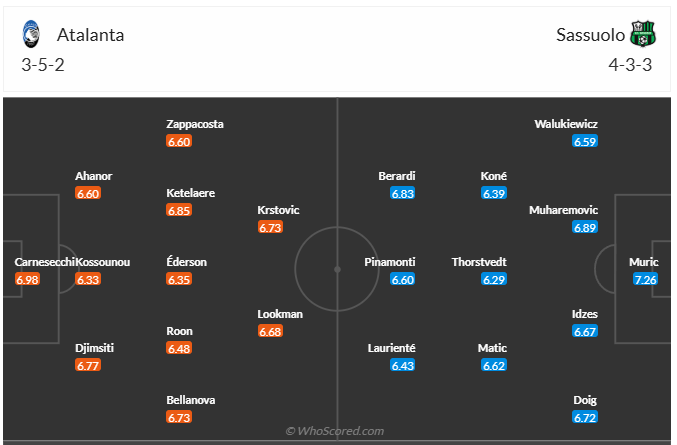 Đội hình dự kiến Atalanta vs Sassuolo