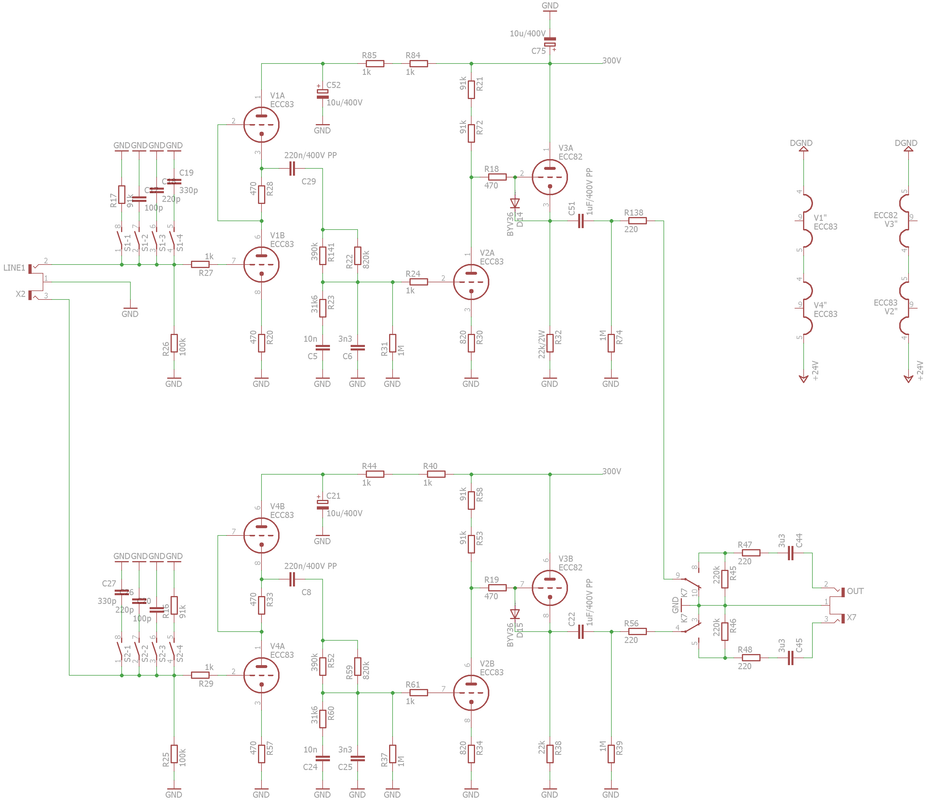 schema2