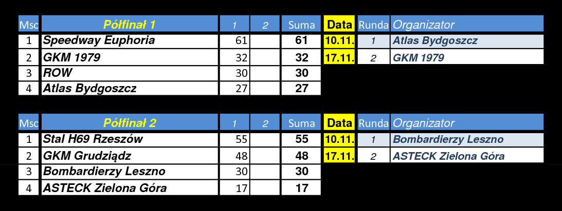 [Obrazek: pofinaly-r1.png]